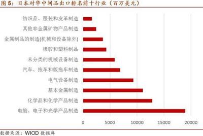 招商宏觀 日本疫情對(duì)全球產(chǎn)業(yè)鏈的沖擊及對(duì)我國(guó)橡膠制品業(yè)的潛在影響
